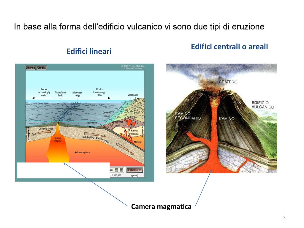 Vulcani centrali 2025 o areali